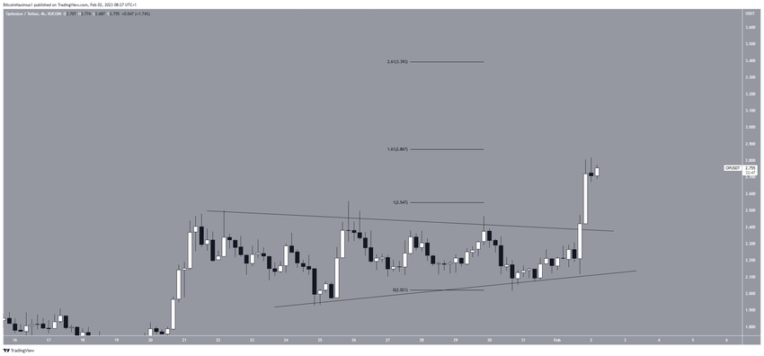 4-godzinny wykres OP