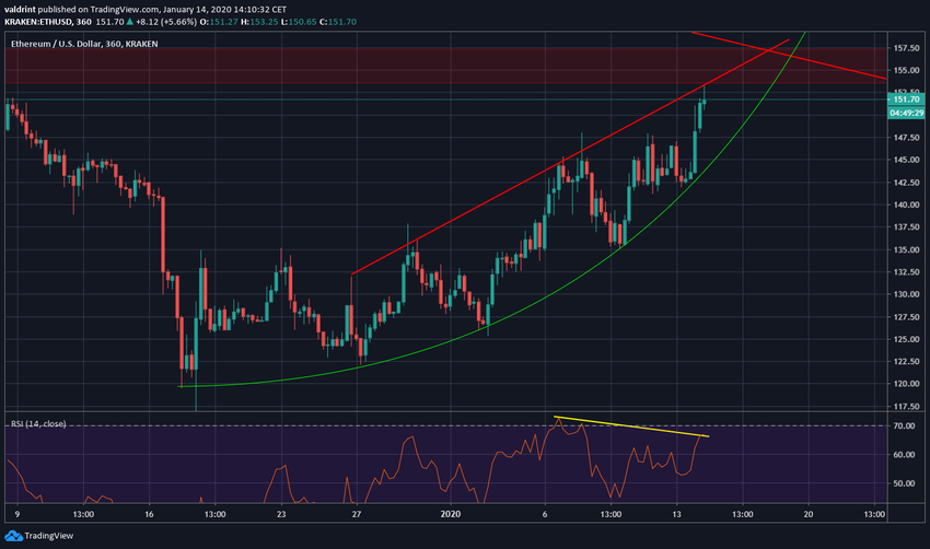 Parabolic Support