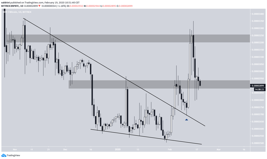 XRP Breakout
