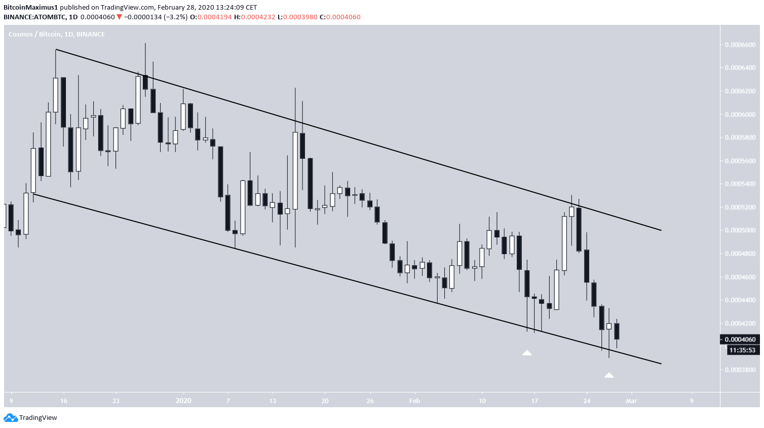 ATOM Descending CHannel