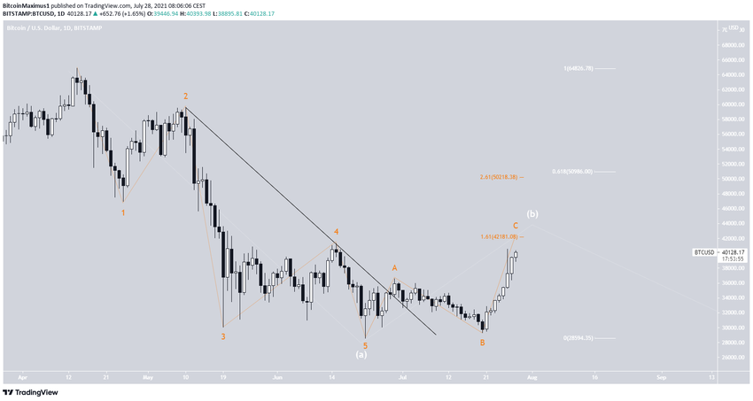 long-term count биткоин
