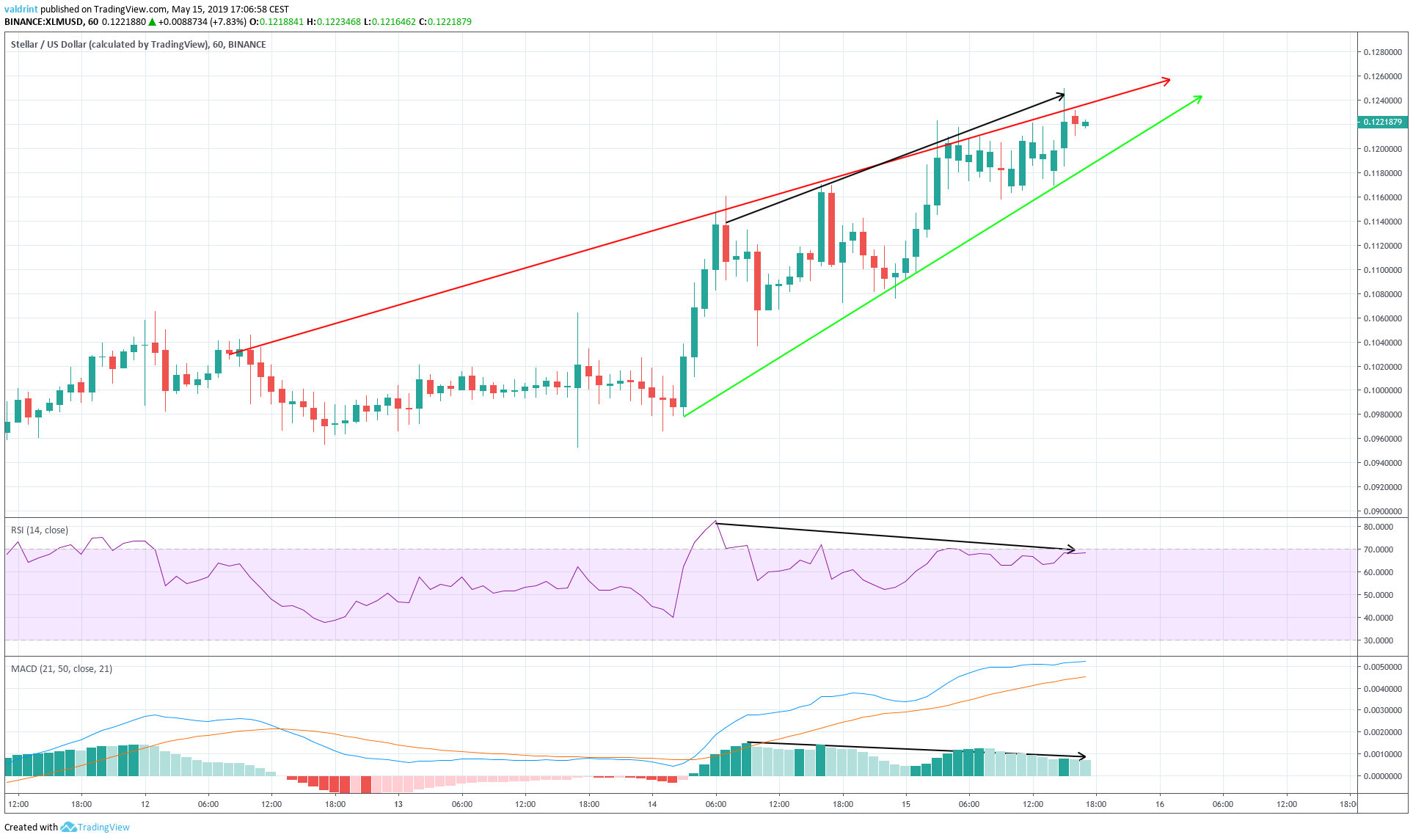Lumens Divergence