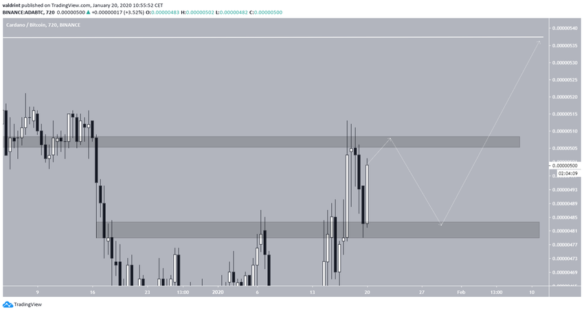 ADA Consolidation