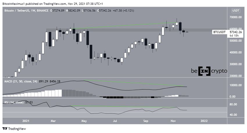 Niedźwiedzia dywergencja na tygodniowym interwale Bitcoin