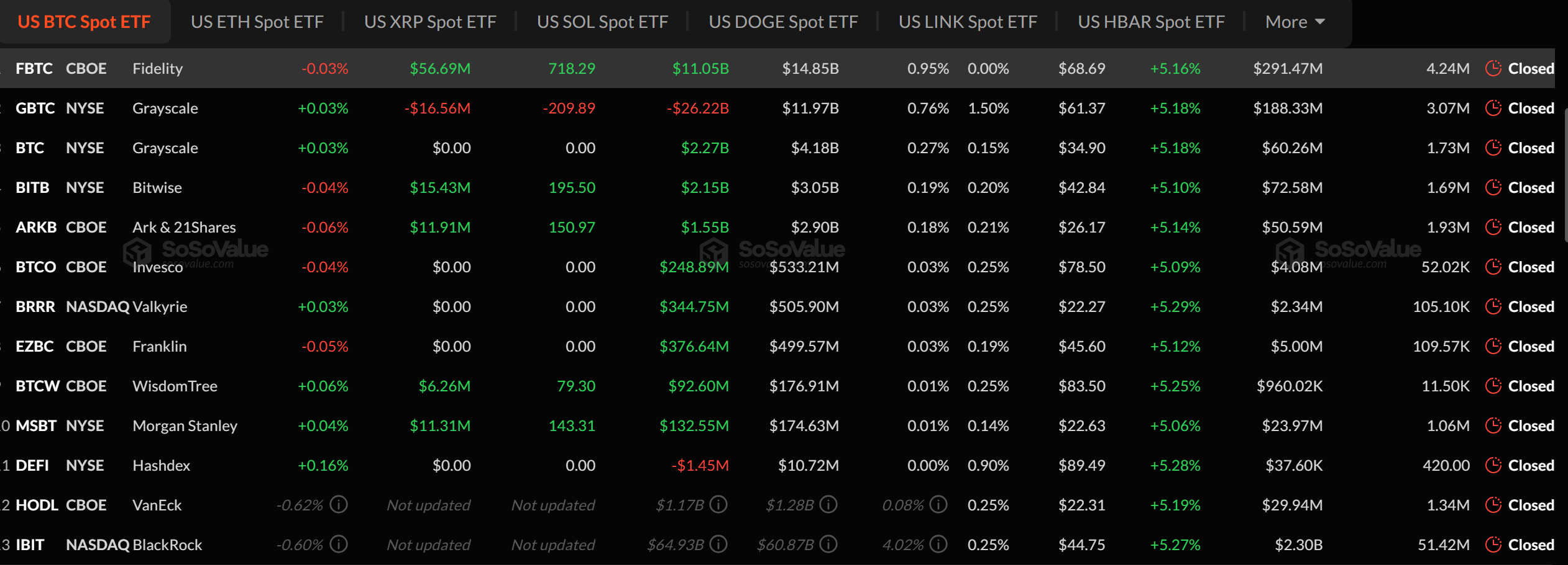 Bitcoin ETF Flows