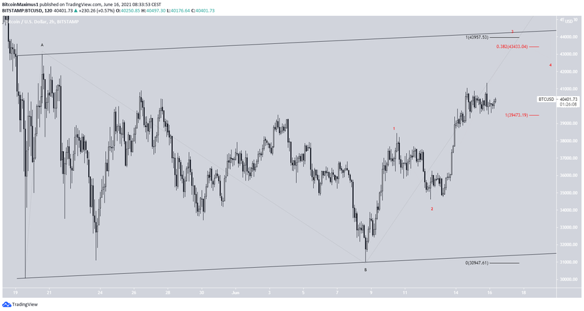 Ascending channel BTC