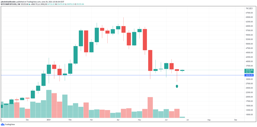 BTC