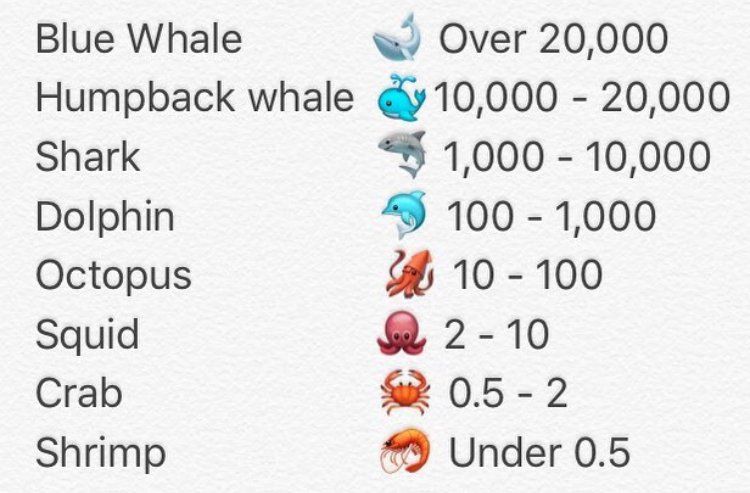 Bitcoin HODL animals