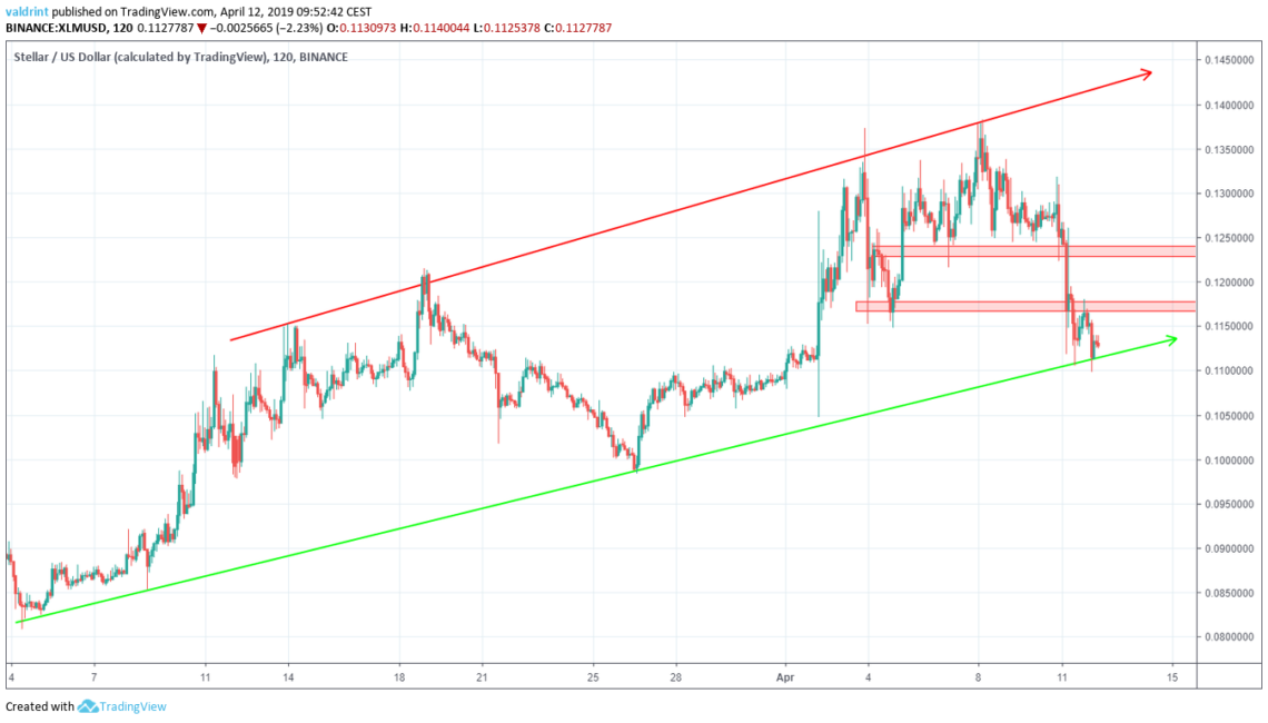 Reversal Areas XLM