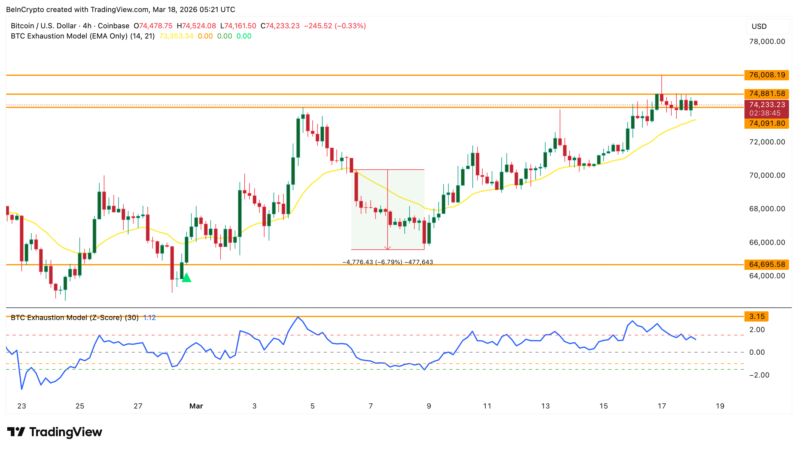 BIC's Proprietary Indicators