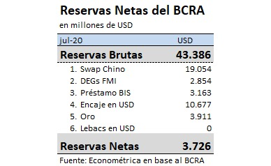 Cálculo de las reservas netas del BCRA realizado por el economista Ramiro Castiñeira. Fuente: Twitter @rcas1