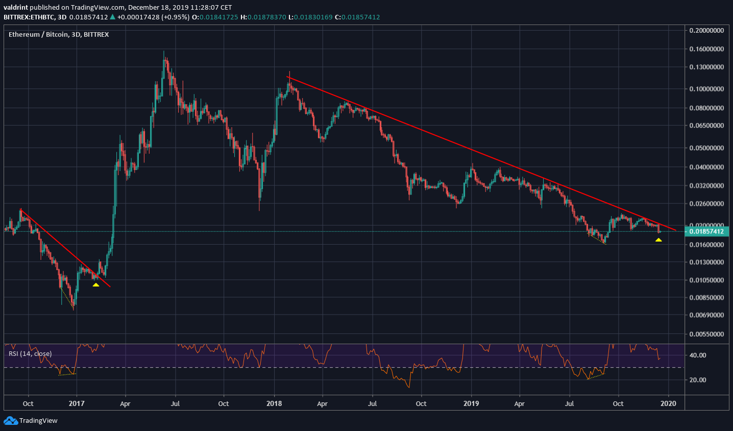 Descending Resistance