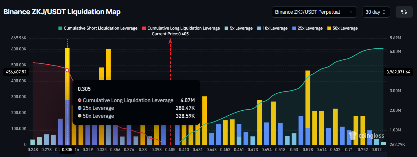 ZKJ Liquidation Map.