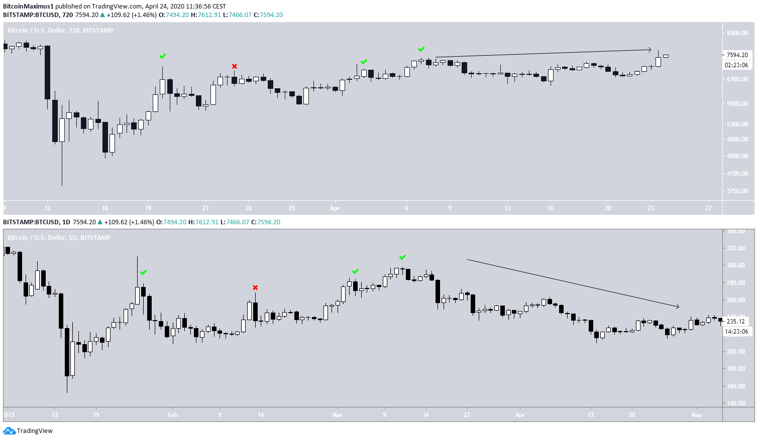 Bitcoin Side By Side Fractal