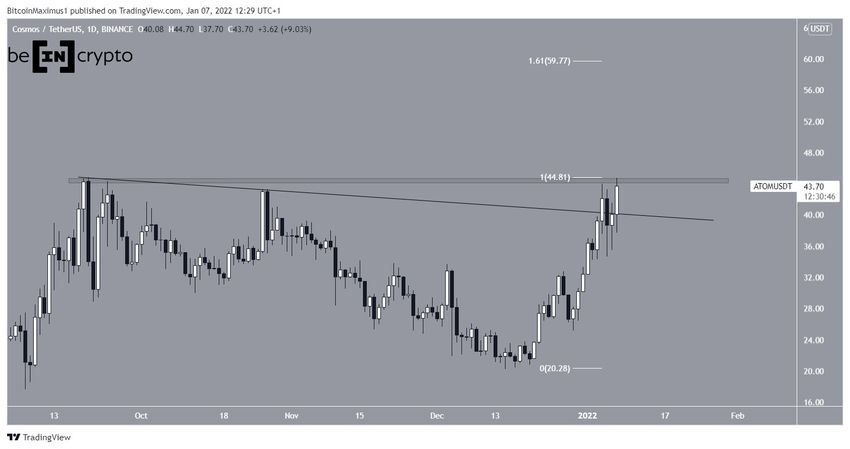Cosmos - wykres dzienny