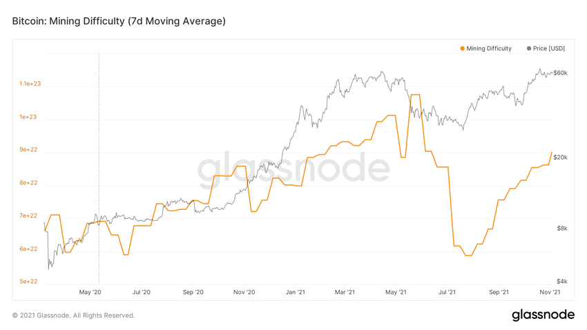 Trudność wydobycia w wielka migracja górników BTC