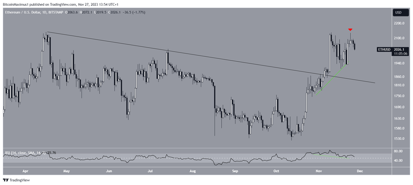 Ethereum (ETH) Price Movement