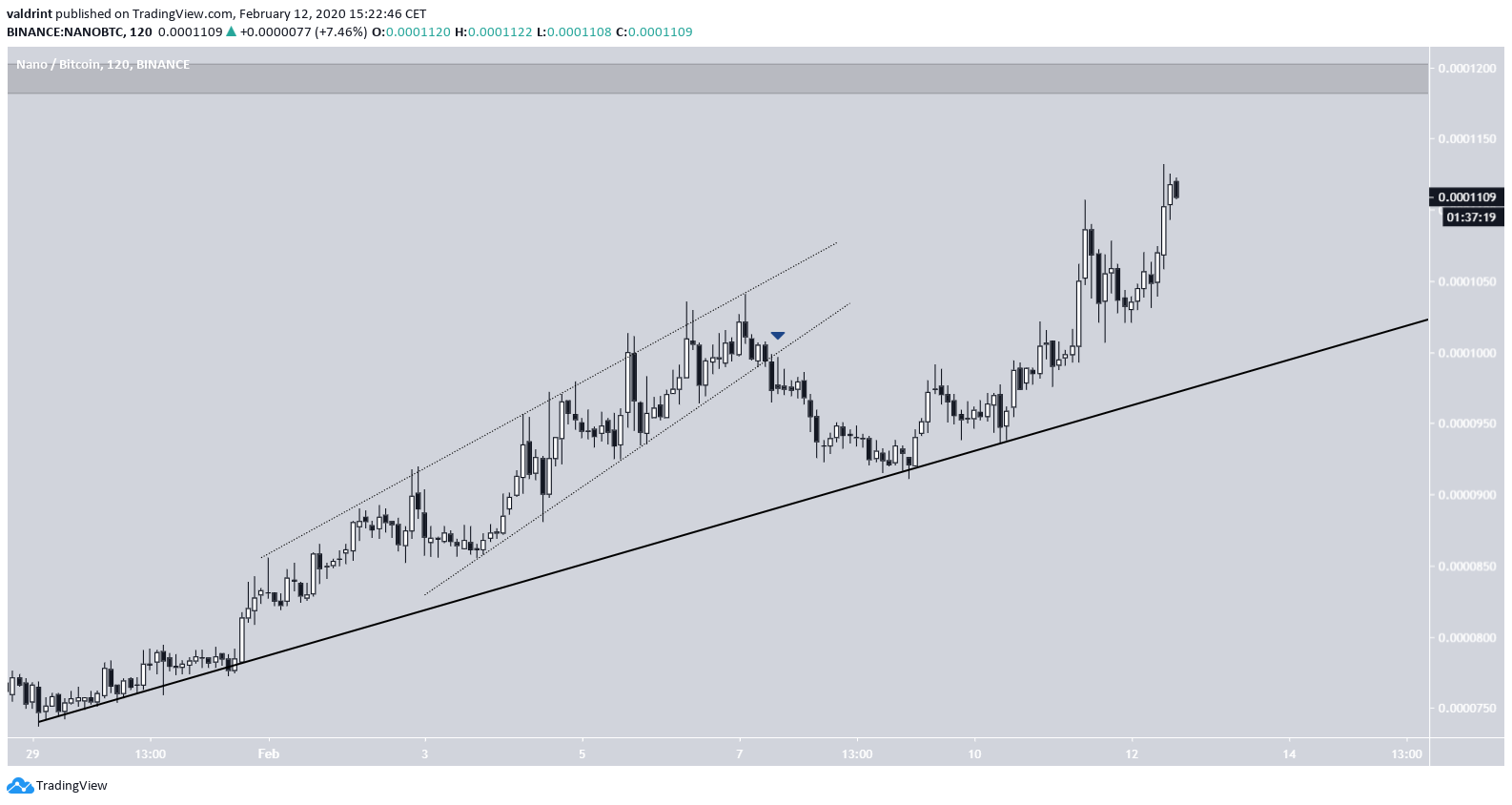 NANO Previous MOvement