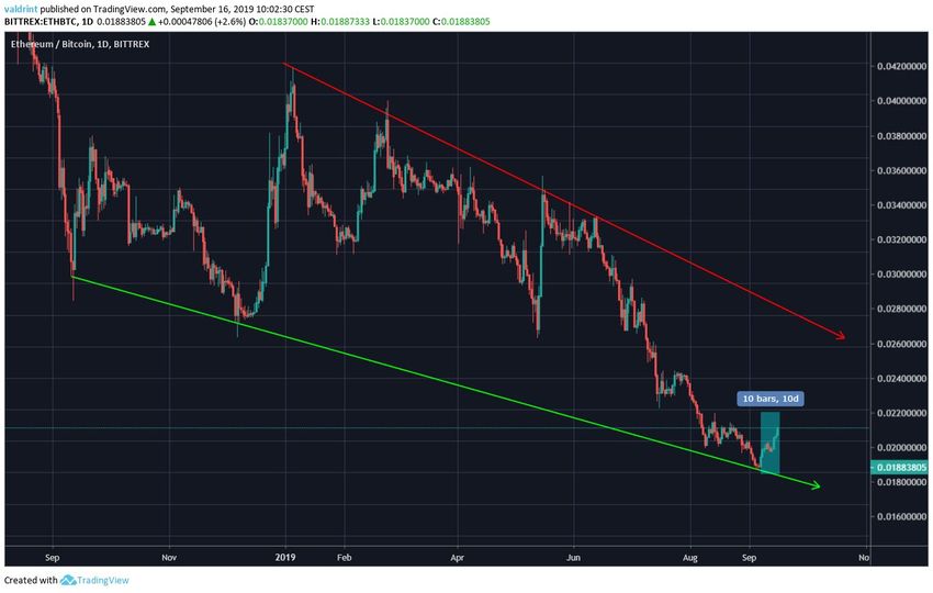 ETH Price