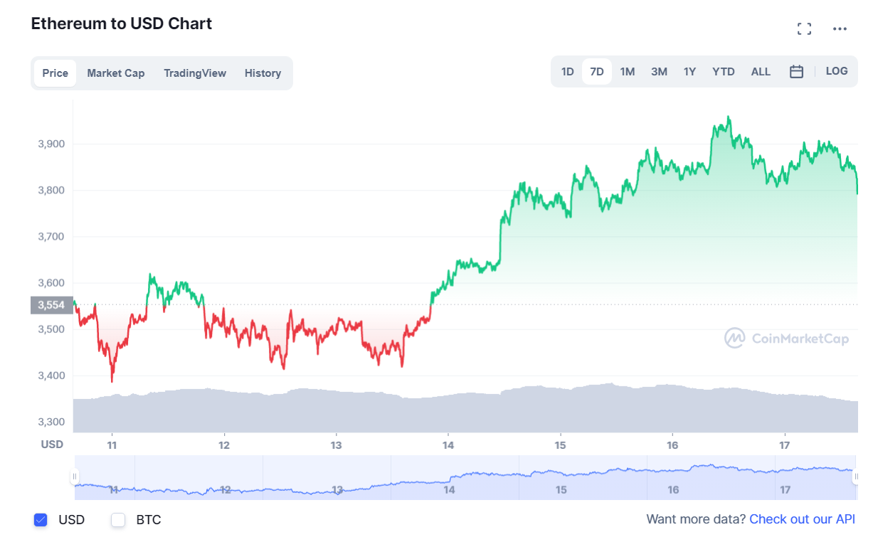 криптовалют