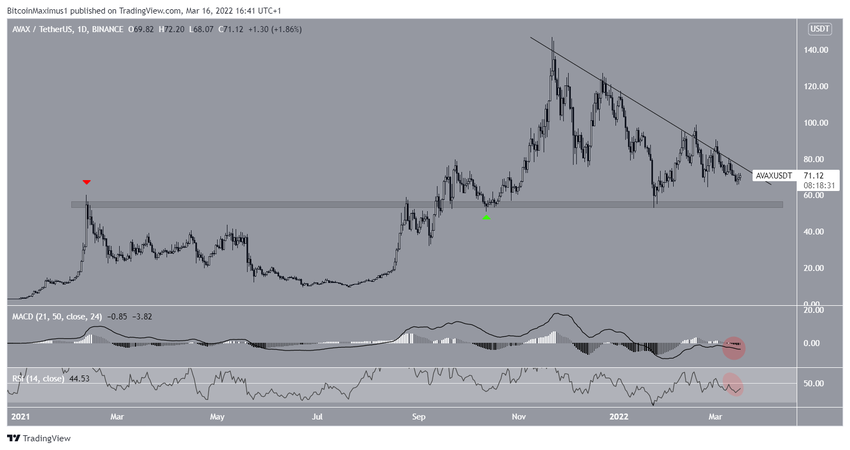 Uzun Vadeli Fiyat Hareketi