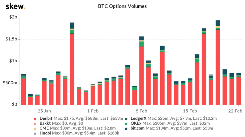 BTC
