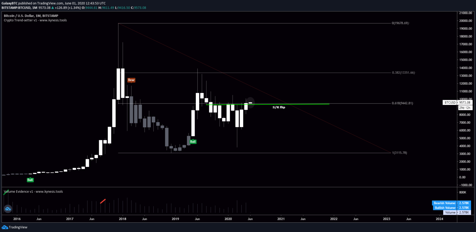 kurs Bitcoina na Twitterze | pl.beincrypto.com