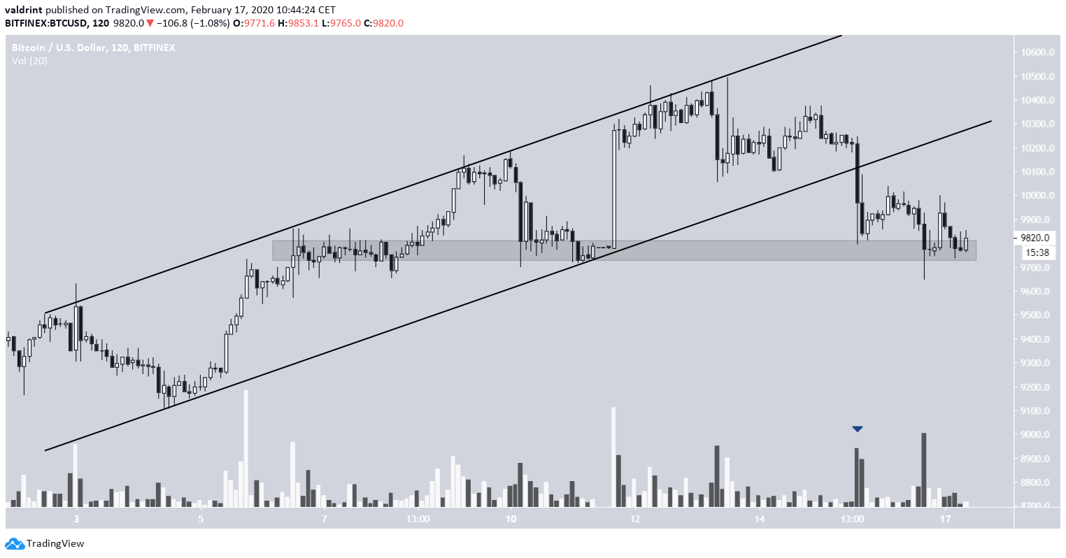 Short-Term Breakdown