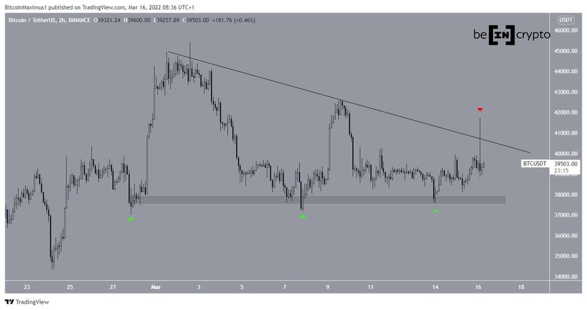 Bitcoin - zniżkujący trójkąt