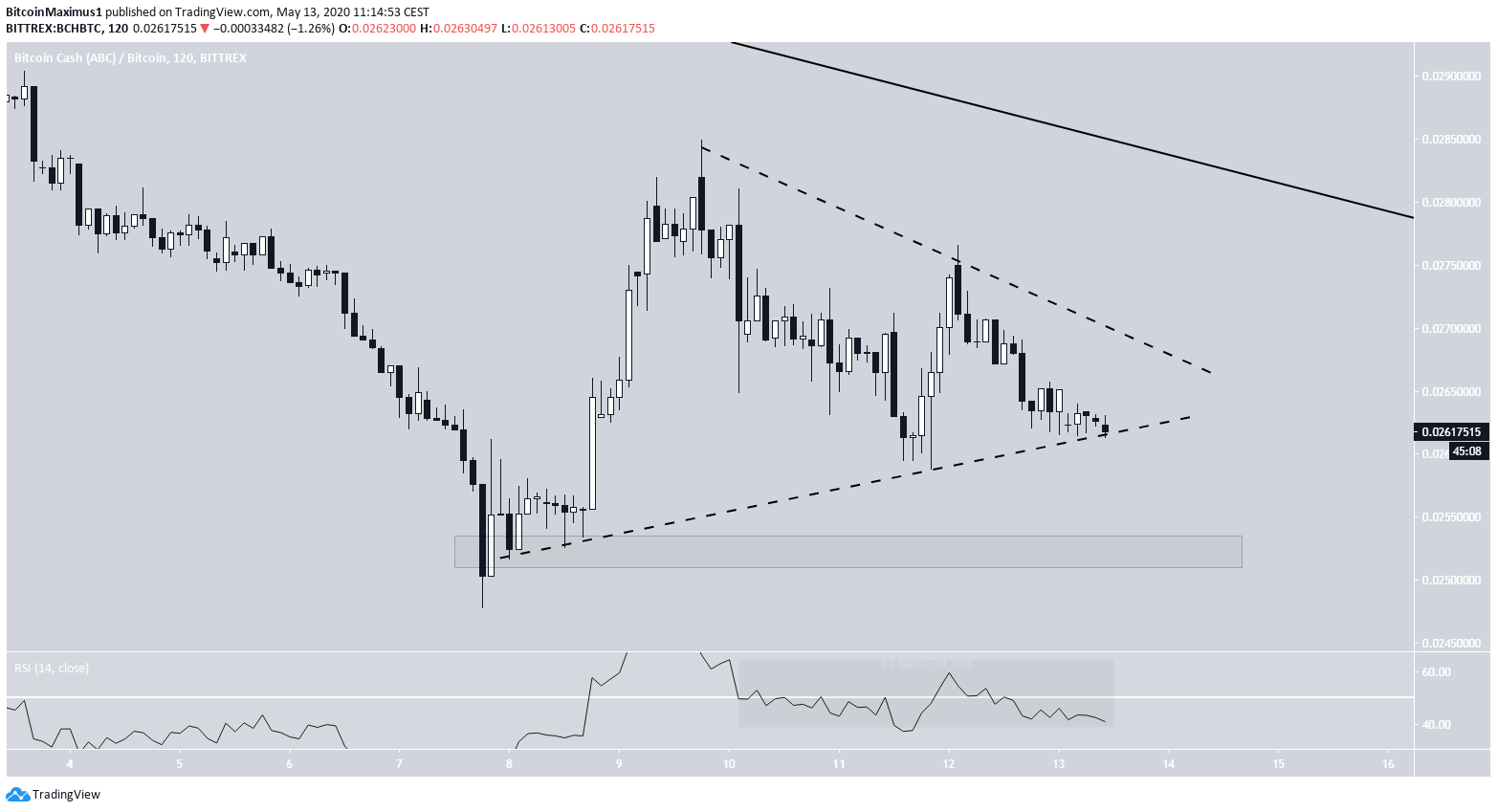 BCH Symmetrical Triangle