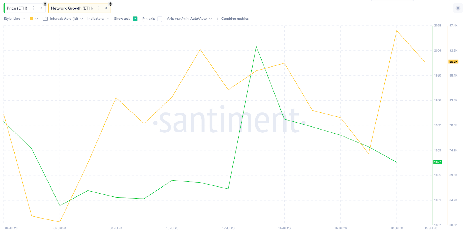 شبكة الإيثر