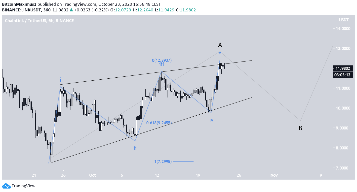 LINK Leading Diagonal