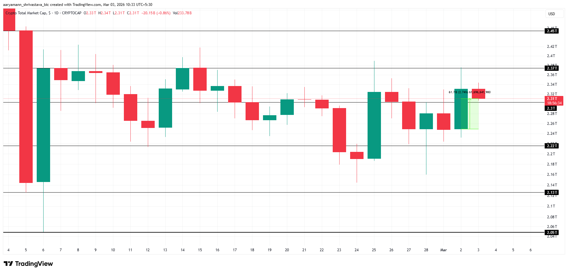 TOTAL Price Analysis. 