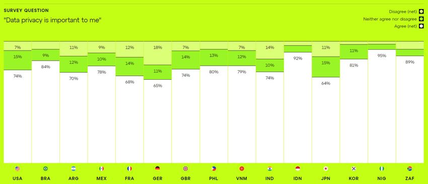 Data privacy responses. Source: ConsenSys