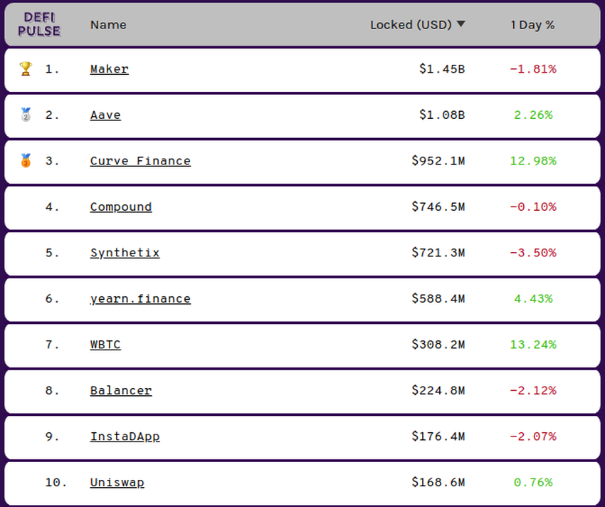 top ten defi projects beincrypto tony toro