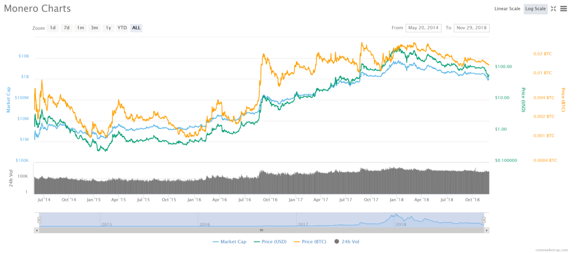 monero price prediction
