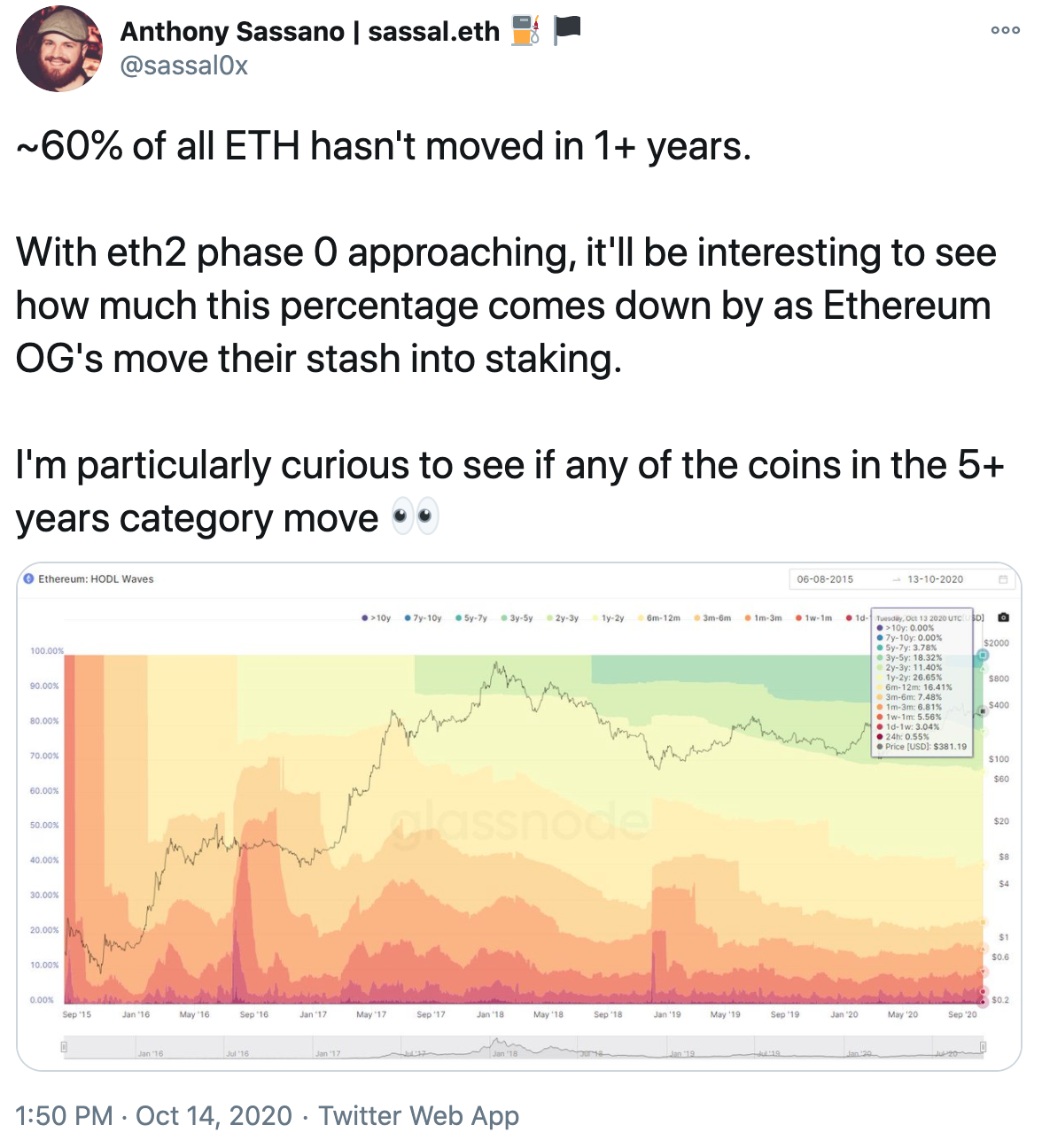 Tuit Anthony Sassano
