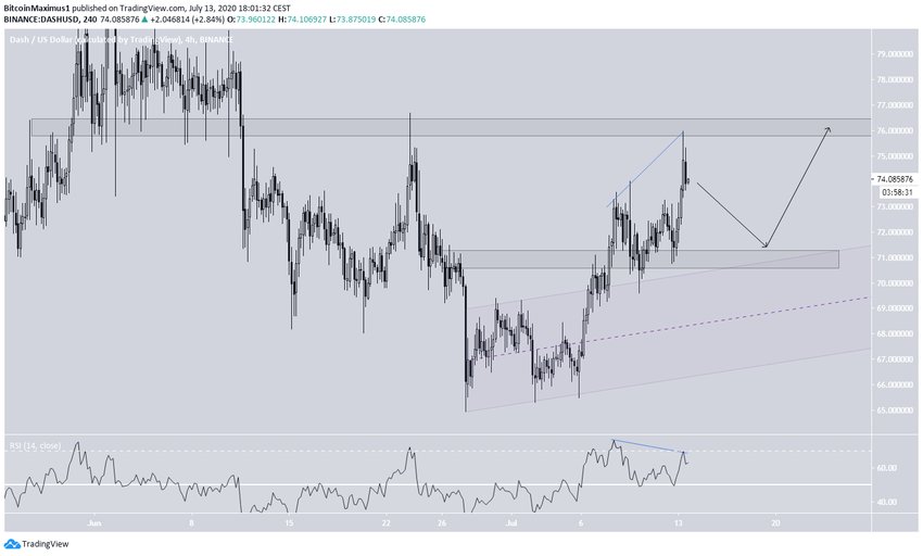 DASH SHort-Term