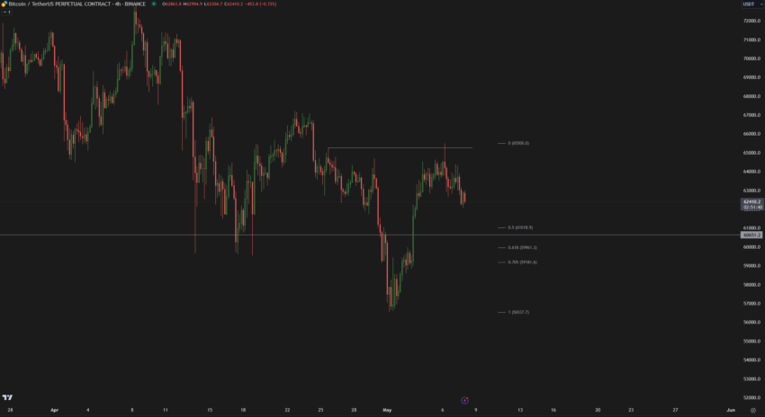análisis BTC