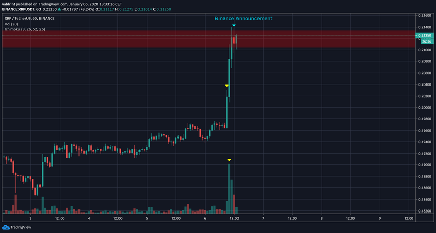 XRP Volume
