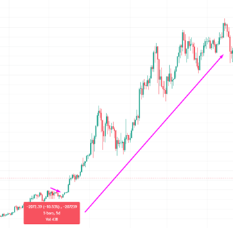 Handel kryptowalutami i Bitcoin
