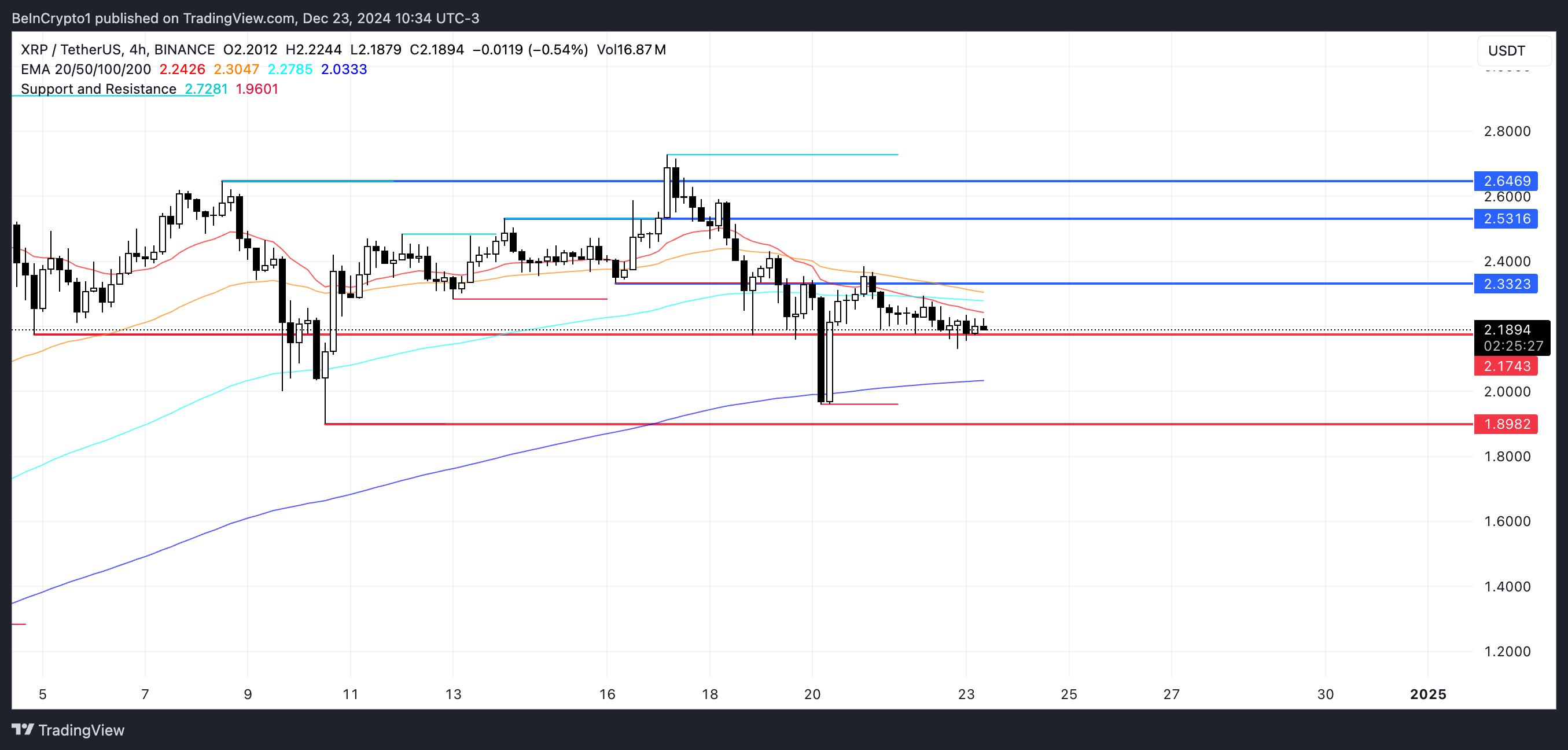 ZEN Direnç Çizgisi