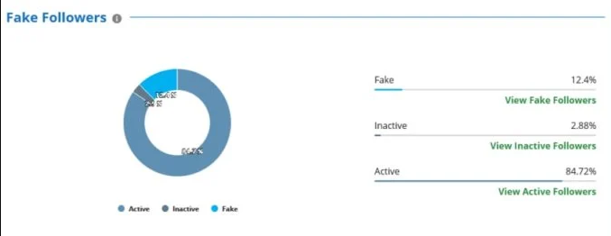 Активность подписчиков Shiba Inu