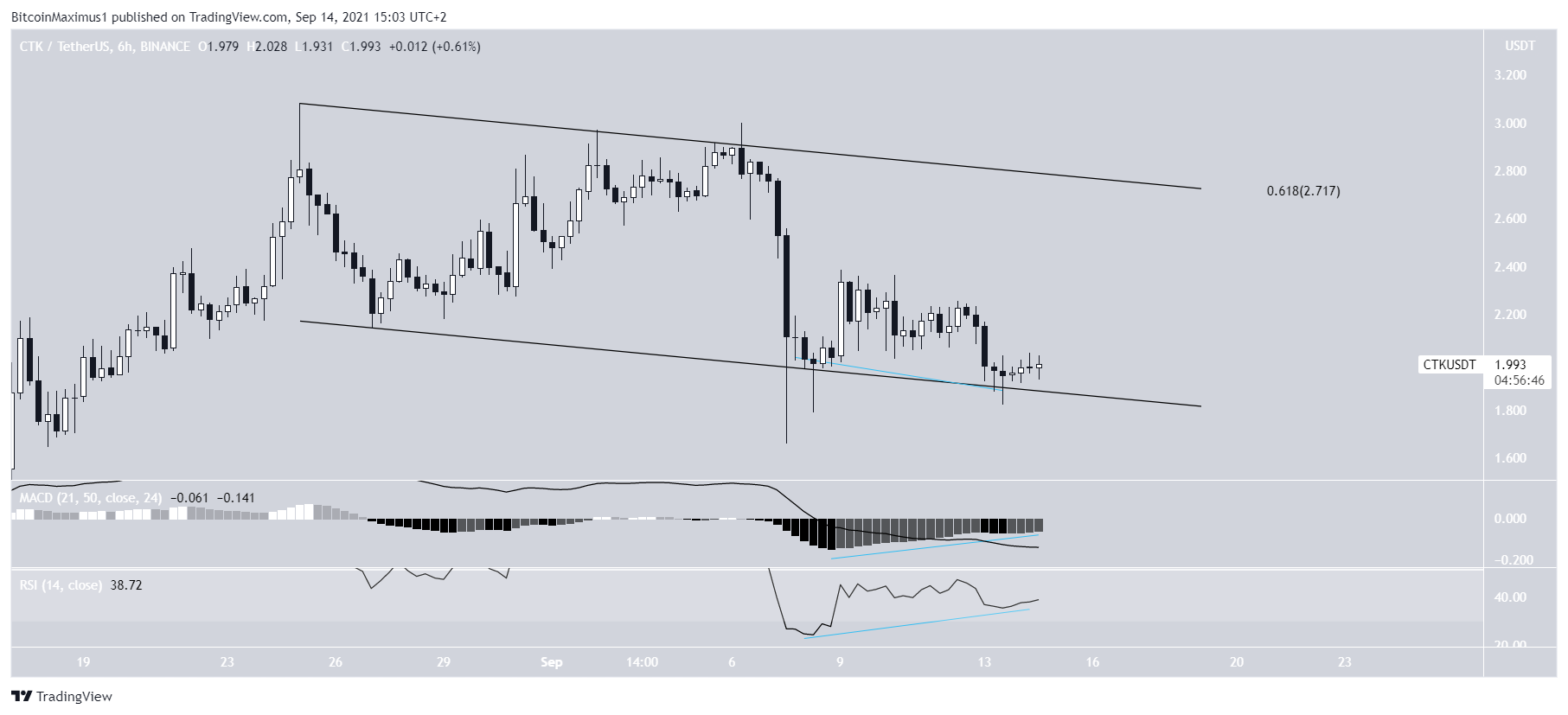 Descending parallel channel