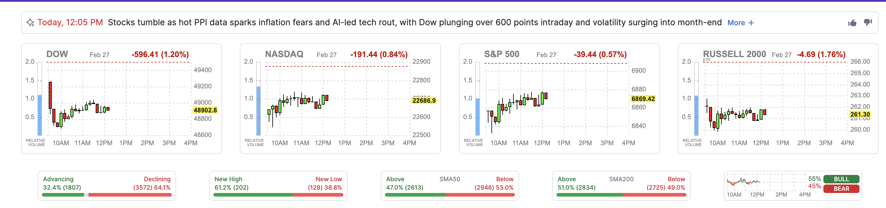 Market Pulse US Stocks