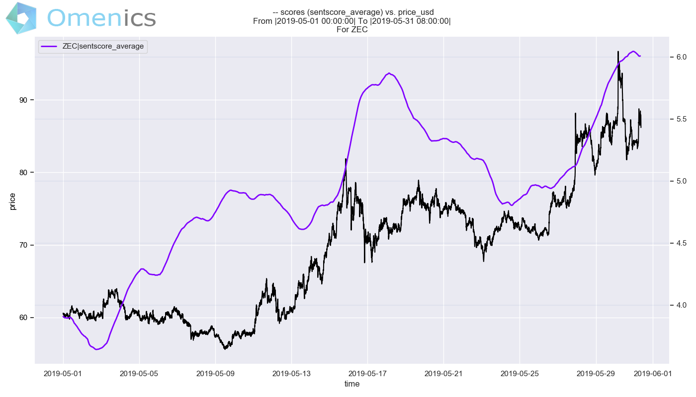 zcash market sentiment