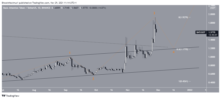 Kanał równoległy Basic Attention Token