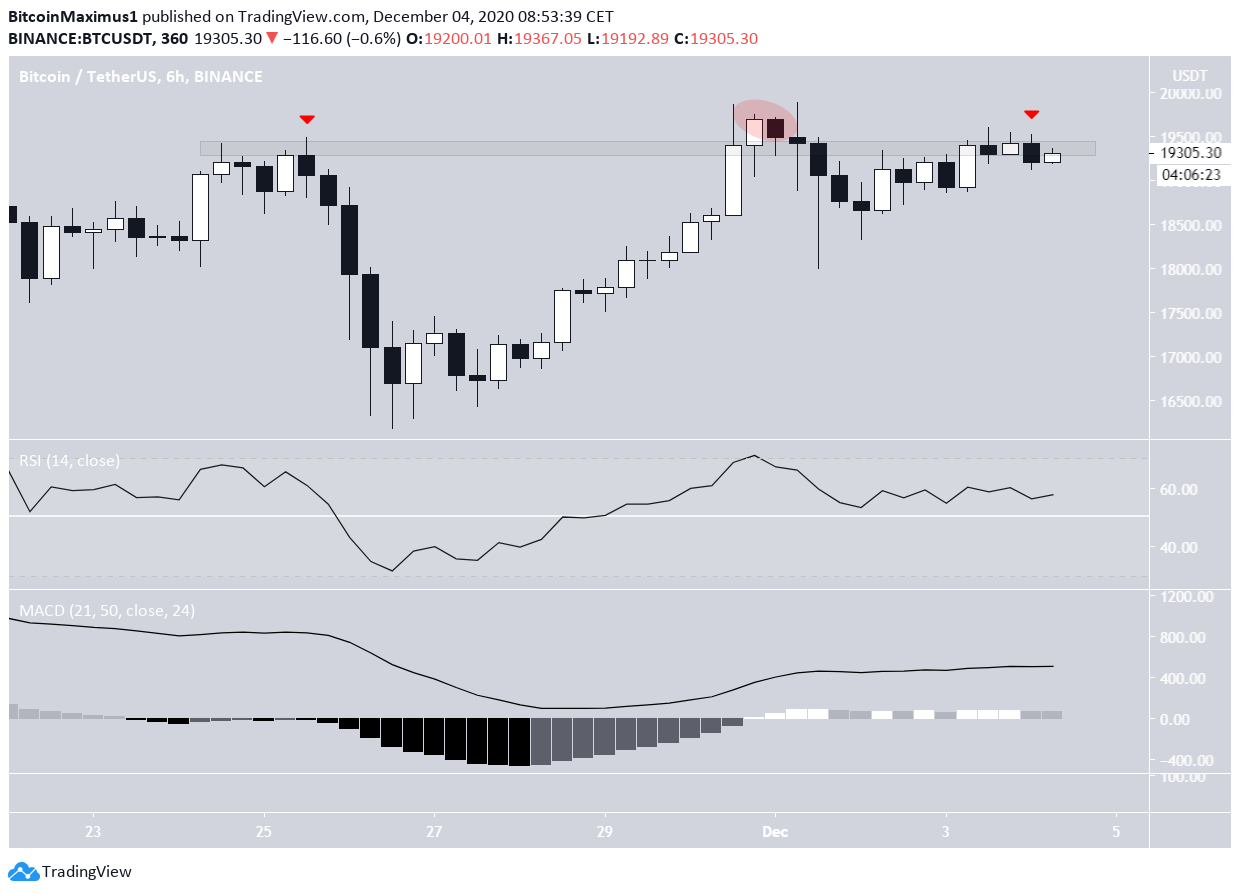 BTC Deviation