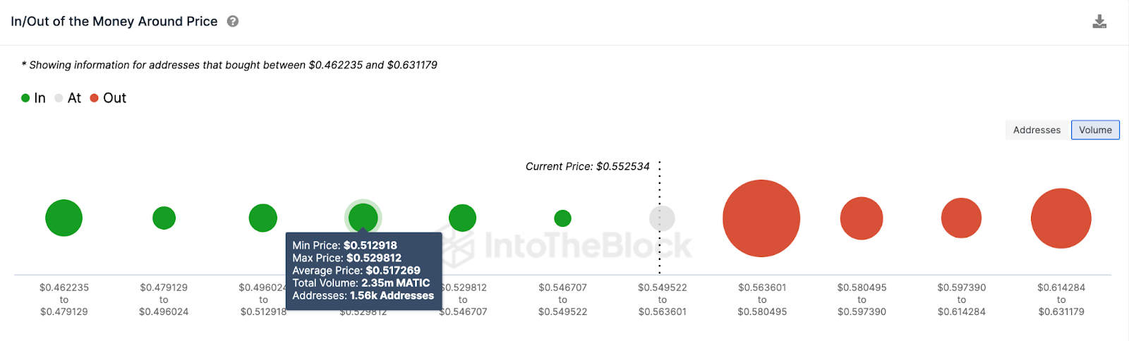  التوقع السعري لعملة MATIC