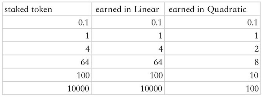 quadratic mining